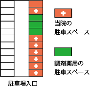 駐車場の図